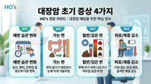 종양의 영양 흡수로 인한 만성 빈혈과 체중 감소